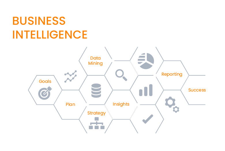 business intelligence