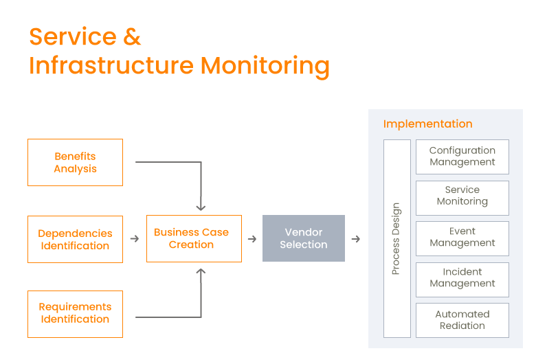 Service & Infrastructure Monitoring
