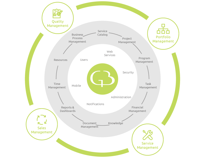 Governance-Business-plataform-software